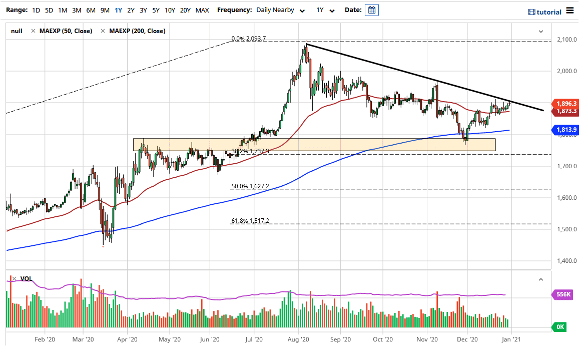 الرسم البياني الاسبوعي للذهب