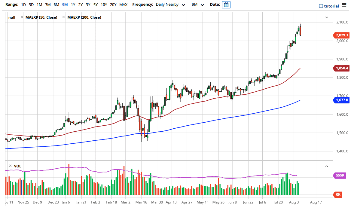 الرسم البياني اليومي للذهب الرسم البياني اليومي للذهب