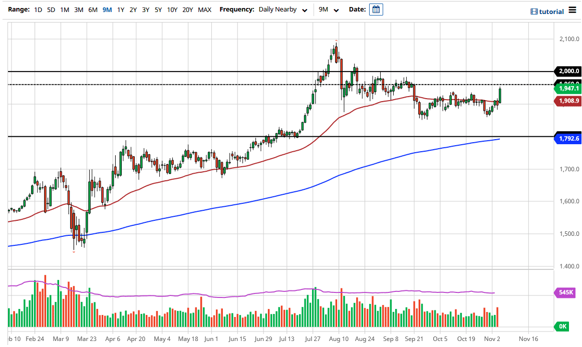 الرسم البياني اليومي للذهب الرسم البياني اليومي للذهب
