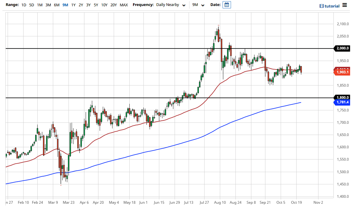 الرسم البياني اليومي للذهب الرسم البياني اليومي للذهب