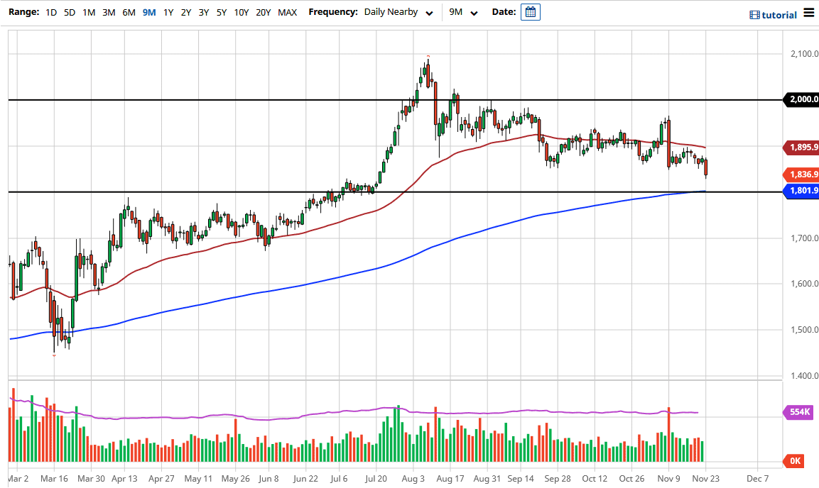 الرسم البياني اليومي للذهب الرسم البياني اليومي للذهب