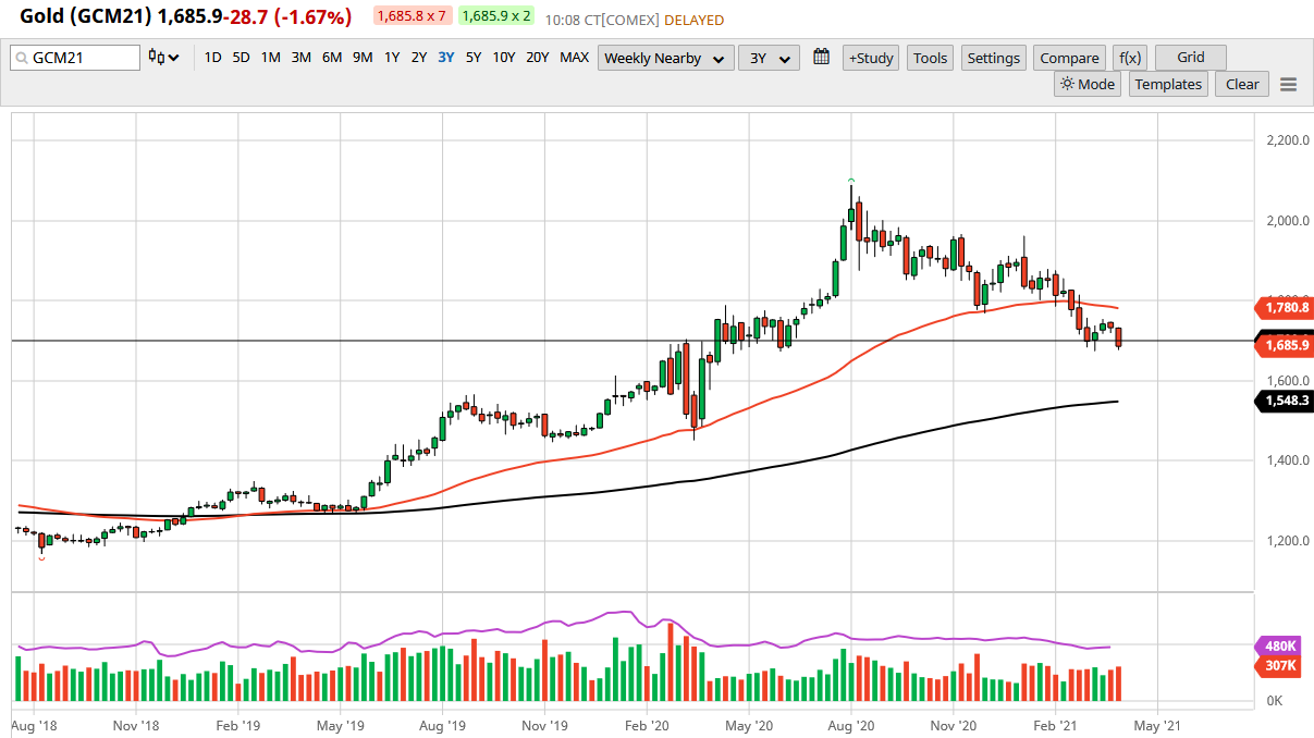 الرسم البياني الشهري للذهب الرسم البياني الشهري للذهب