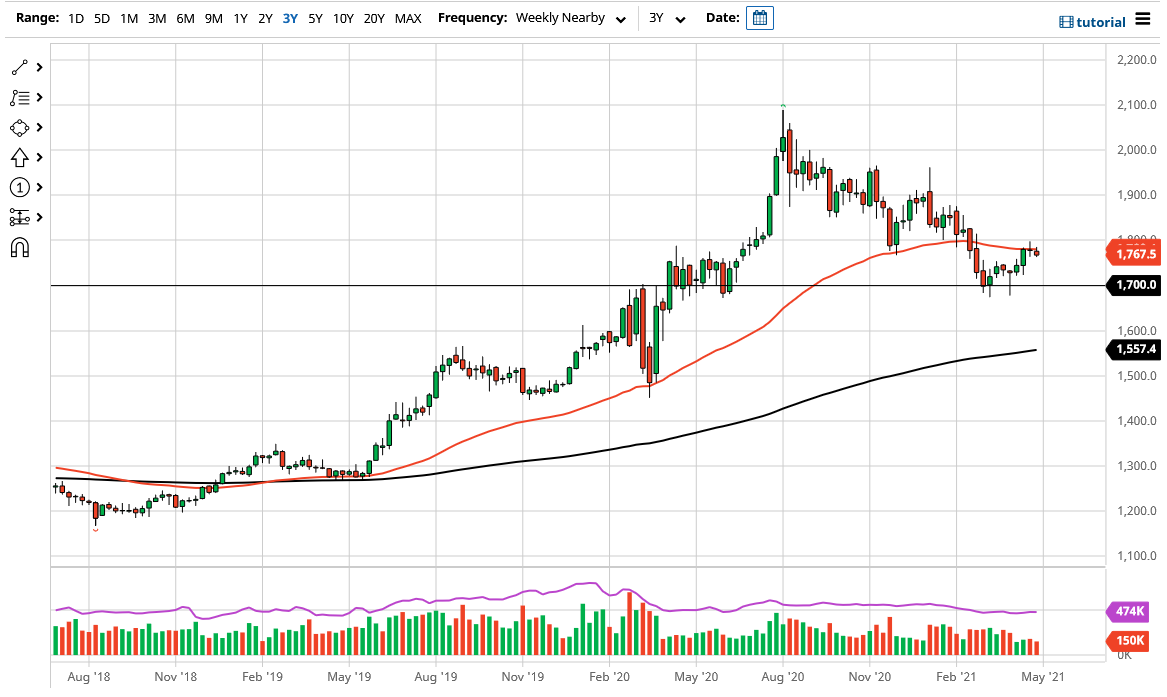 Gold May 2021 Gold May 2021