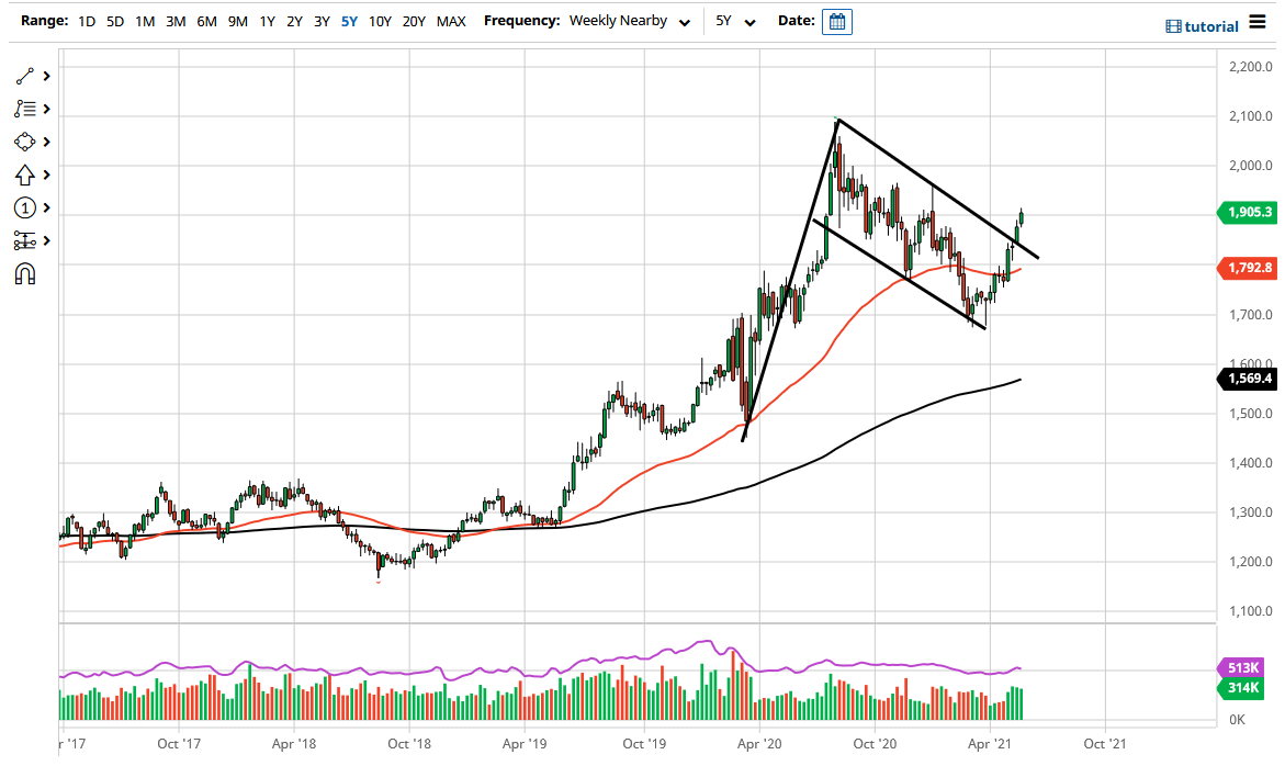 Gold June 2021 Gold June 2021