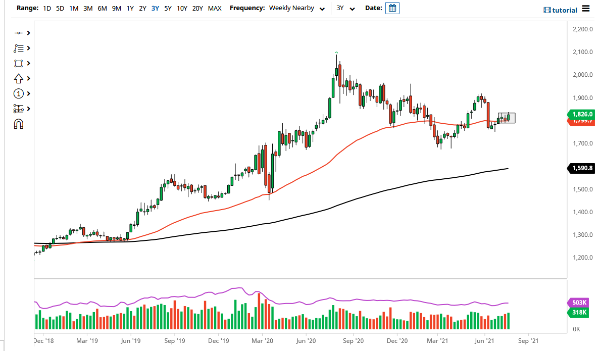 Gold August 2021 Monthly Gold August 2021 Monthly