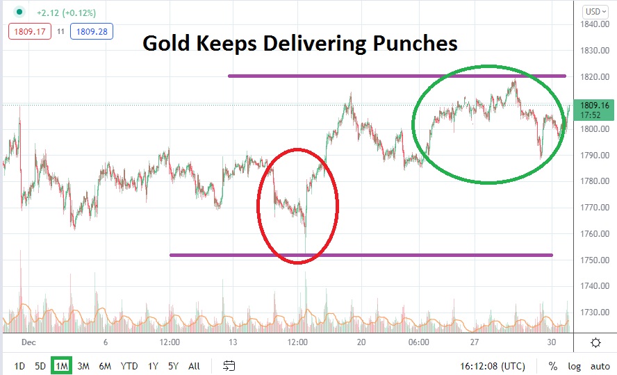 Gold January 2022 Monthly Gold January 2022 Monthly