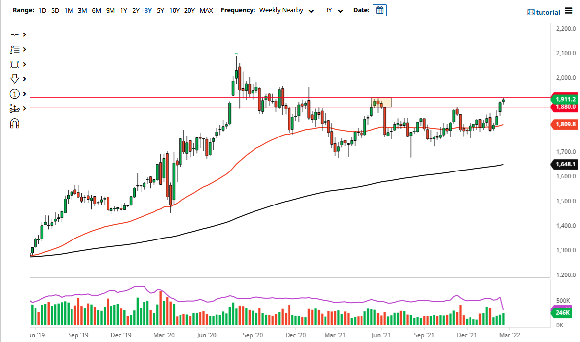 Gold March 2022 Monthly