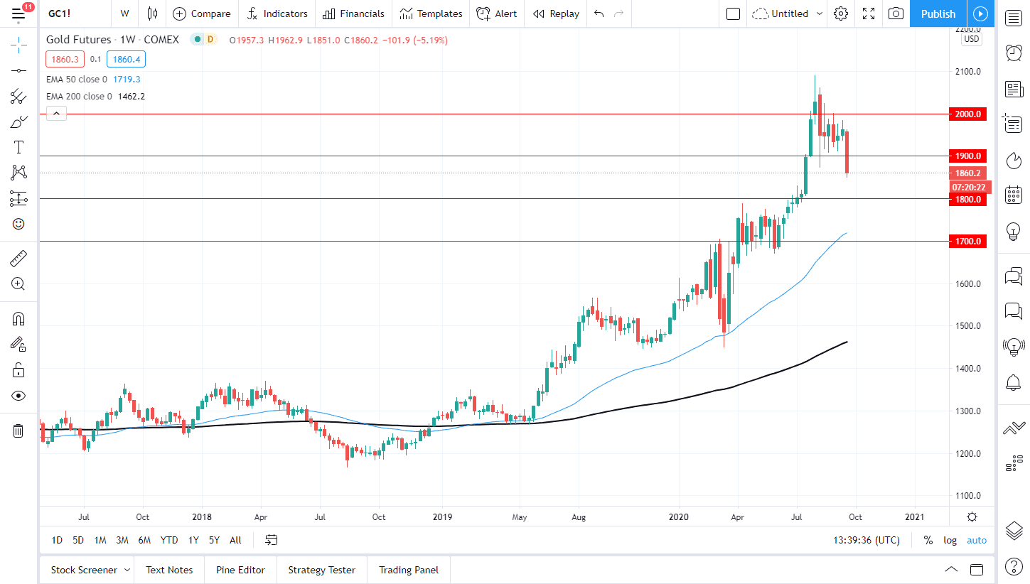 Oro previsione Ottobre Oro previsione Ottobre