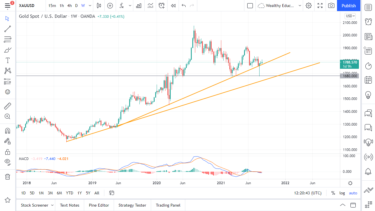 Gold September 2021 Monthly Gold September 2021 Monthly