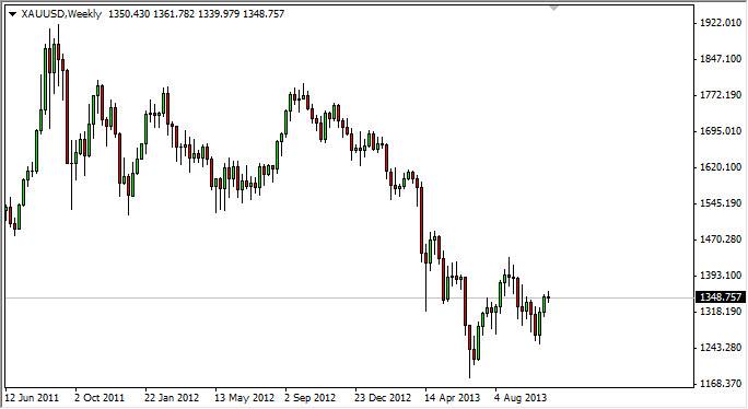 Altın Kasım Ayı Analizi - 30 Ekim 2013 Altın Kasım Ayı Analizi - 30 Ekim 2013
