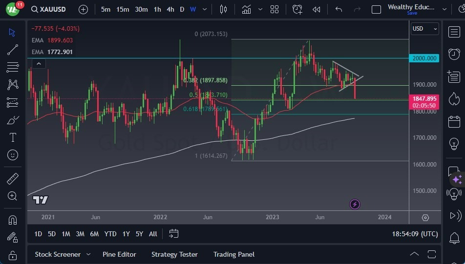 Pronóstico del Oro para Octubre Pronóstico del Oro para Octubre