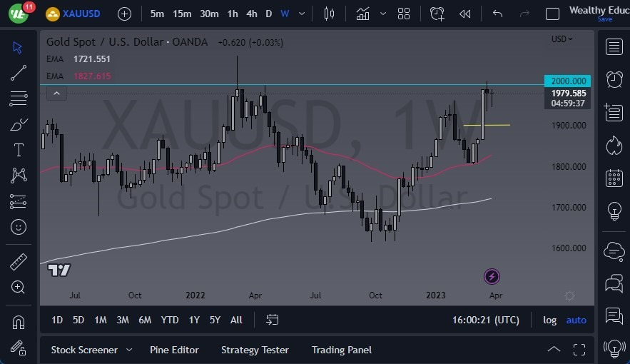 Gráfico Pronóstico Semanal del Oro Gráfico Pronóstico Semanal del Oro