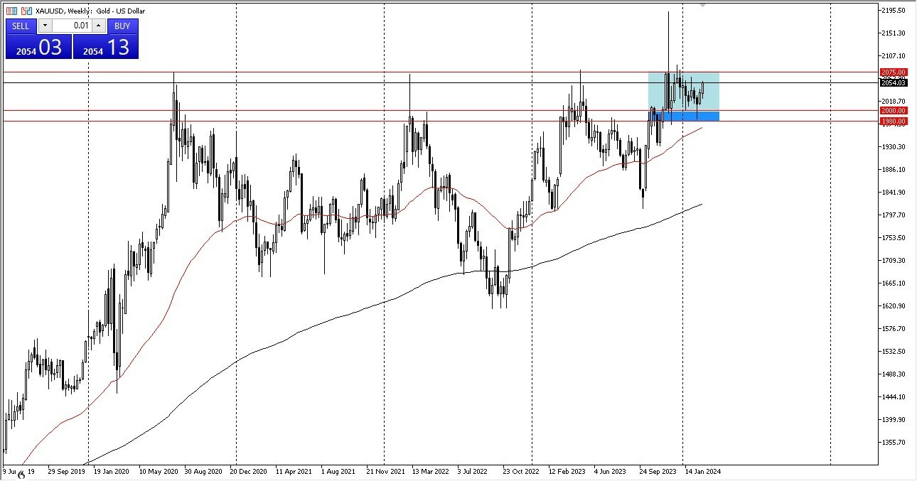 XAU/USD: Pares en Foco 04/03 Gráfico | DailyForex.com XAU/USD: Pares en Foco 04/03 Gráfico | DailyForex.com