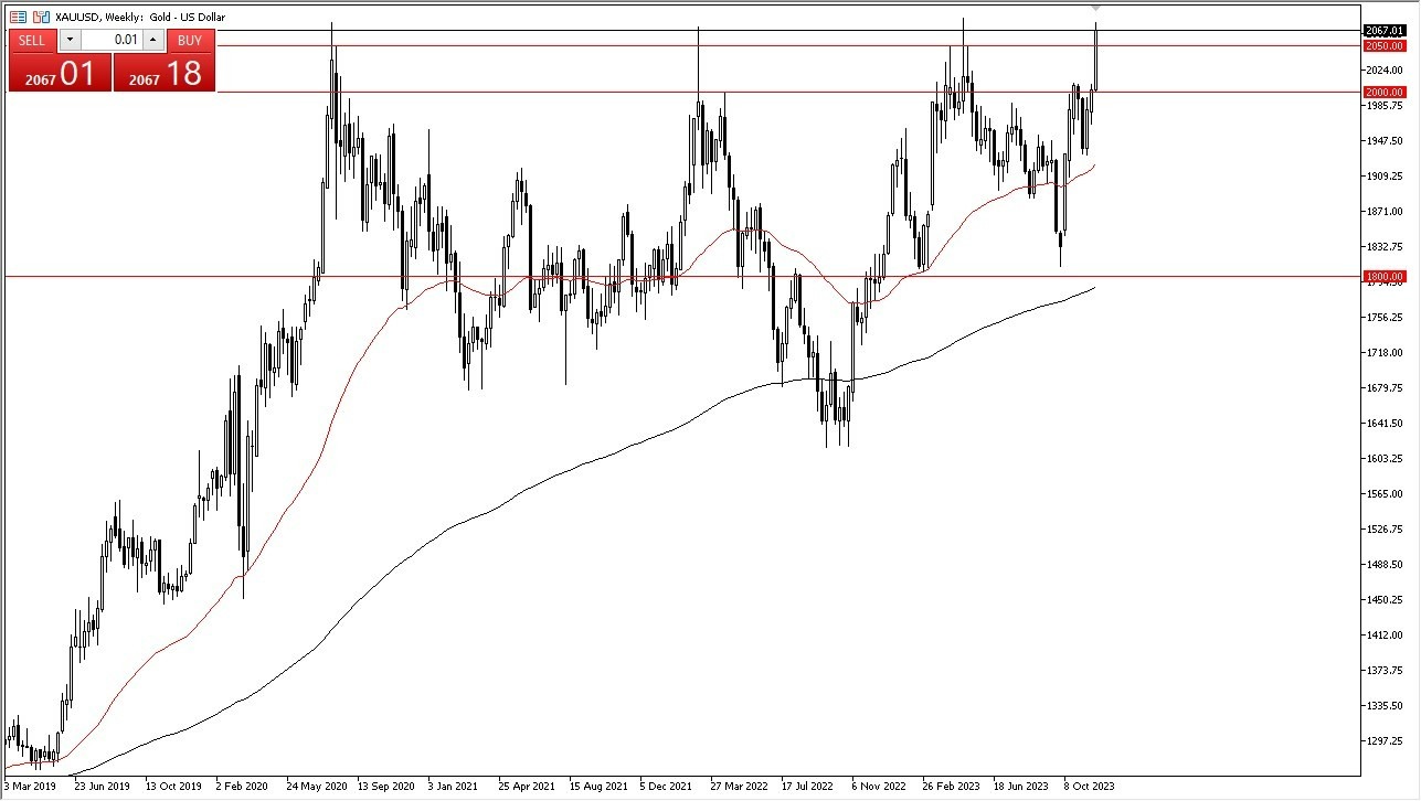 Gráfico del Pronóstico Semanal Oro Gráfico del Pronóstico Semanal Oro