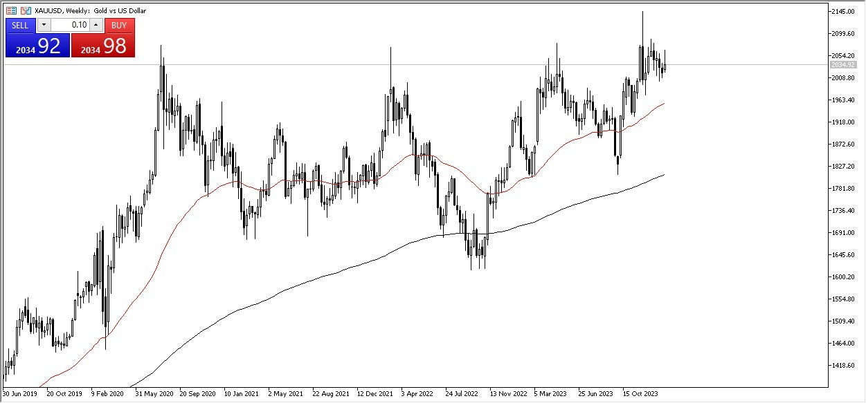 XAU/USD: Pares en Foco 05/02 Gráfico | DailyForex.com XAU/USD: Pares en Foco 05/02 Gráfico | DailyForex.com