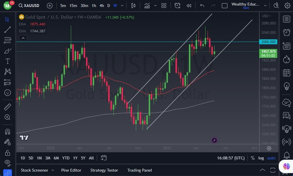 Gráfico del Pronóstico Semanal Oro Gráfico del Pronóstico Semanal Oro