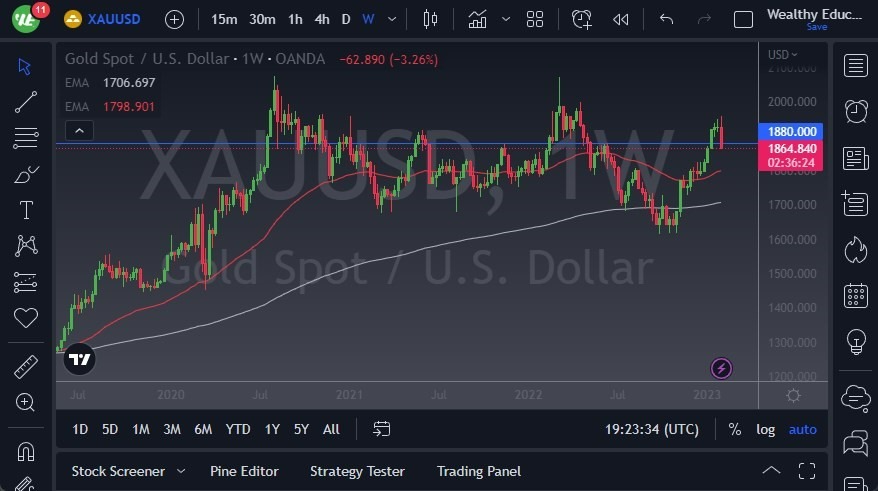 Pronóstico Semanal del Oro Pronóstico Semanal del Oro