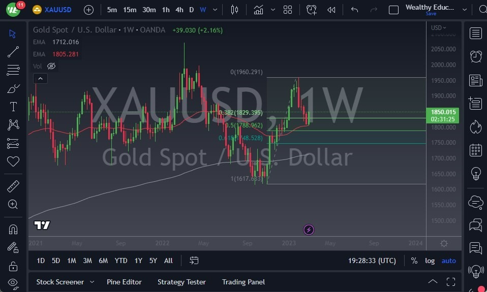 Pronóstico Semanal del Oro Pronóstico Semanal del Oro