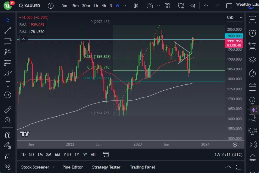 Gráfico del Pronóstico Semanal Oro Gráfico del Pronóstico Semanal Oro