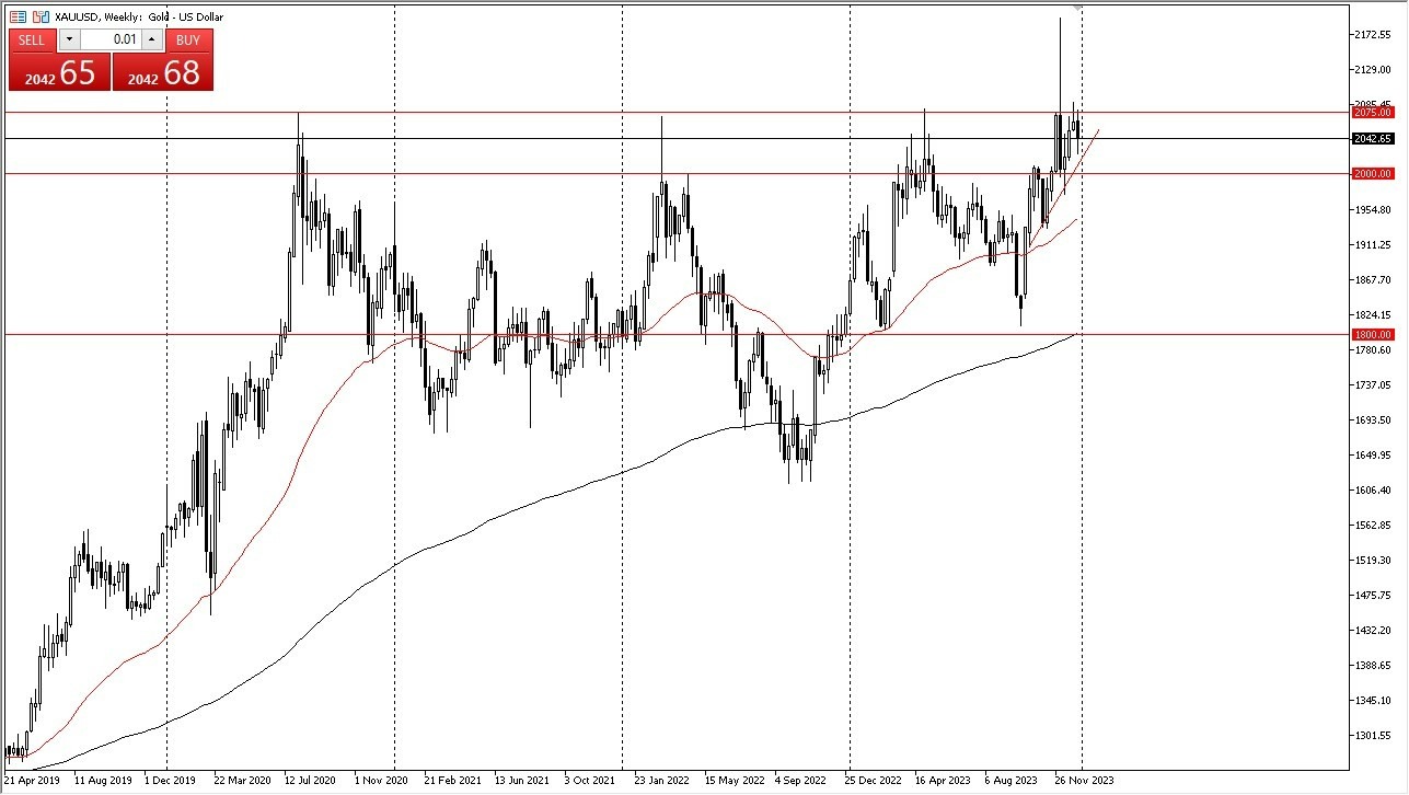 Gráfico del Pronóstico Semanal Oro