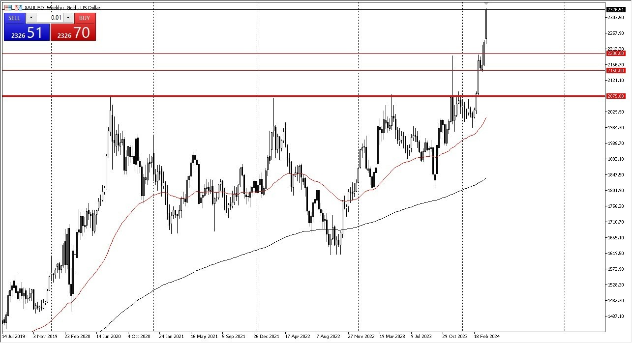 XAU/USD: Pares en Foco 08/04 Gráfico | DailyForex.com XAU/USD: Pares en Foco 08/04 Gráfico | DailyForex.com
