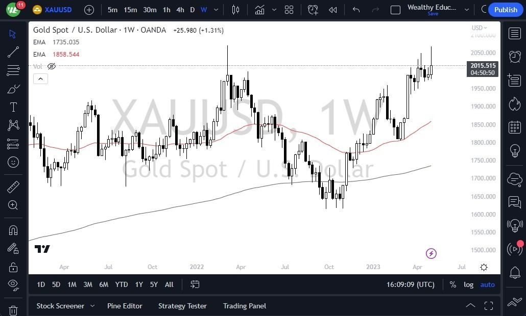 Gráfico del Pronóstico Semanal Oro Gráfico del Pronóstico Semanal Oro