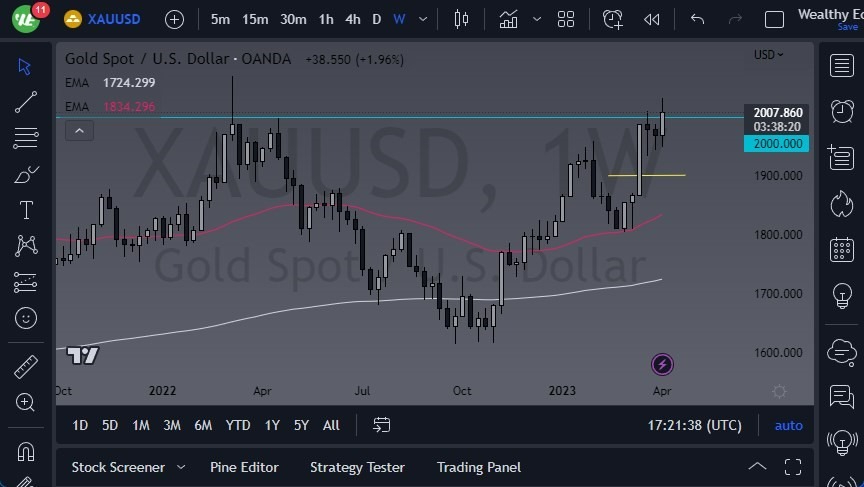 Gráfico Pronóstico Semanal del Oro Gráfico Pronóstico Semanal del Oro