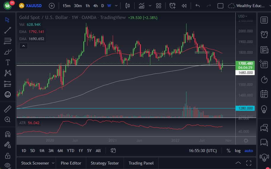 Pronóstico Semanal del Oro Pronóstico Semanal del Oro