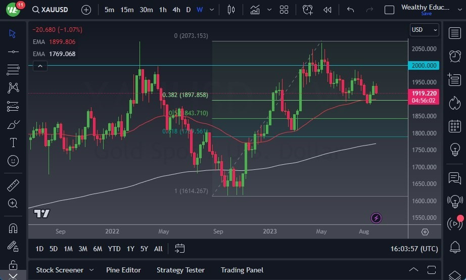 Gráfico del Pronóstico Semanal Oro Gráfico del Pronóstico Semanal Oro