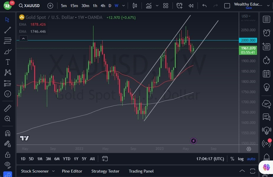 Gráfico del Pronóstico Semanal Oro Gráfico del Pronóstico Semanal Oro