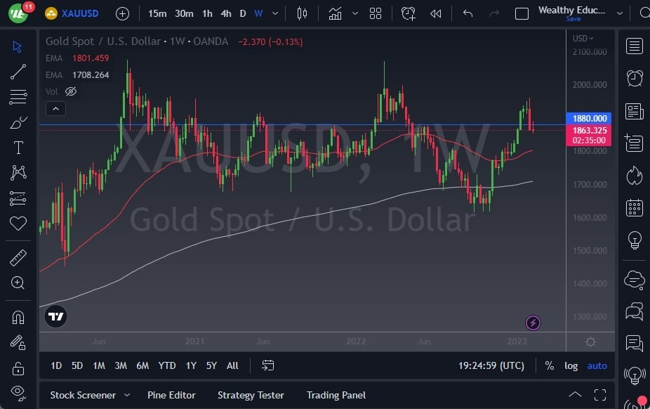 Pronóstico Semanal del Oro Pronóstico Semanal del Oro