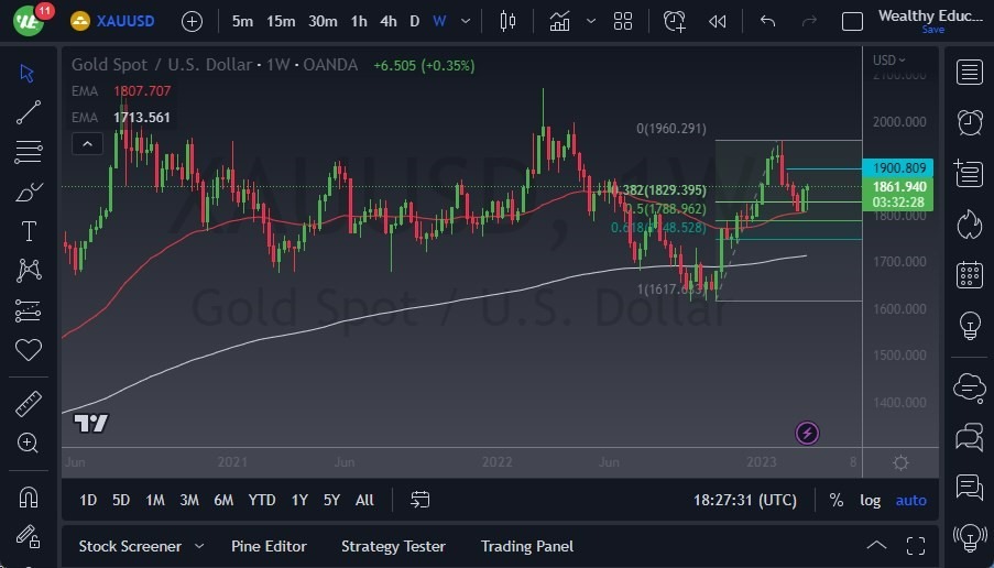 Pronóstico Semanal del Oro Pronóstico Semanal del Oro