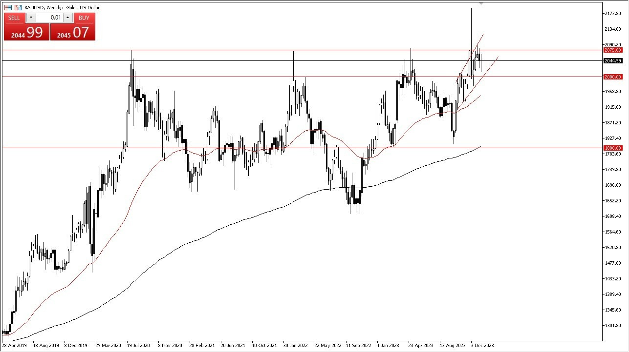 ORO Gráfica Hoy Pronóstico 14/01