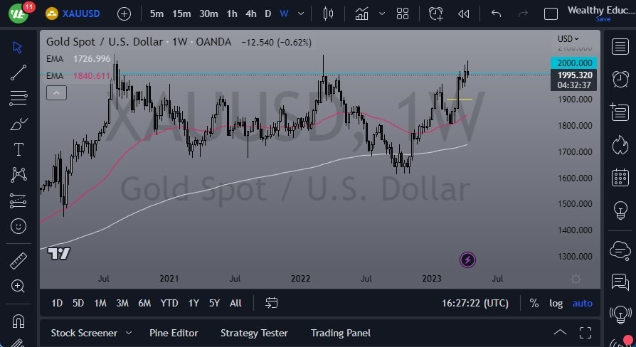 Gráfico del Pronóstico Semanal Oro Gráfico del Pronóstico Semanal Oro