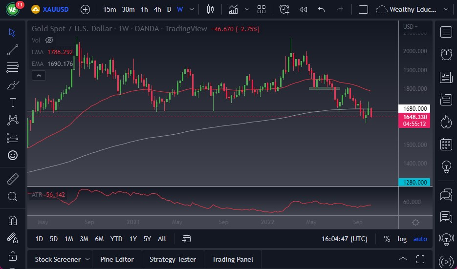 Pronóstico Semanal del Oro Pronóstico Semanal del Oro