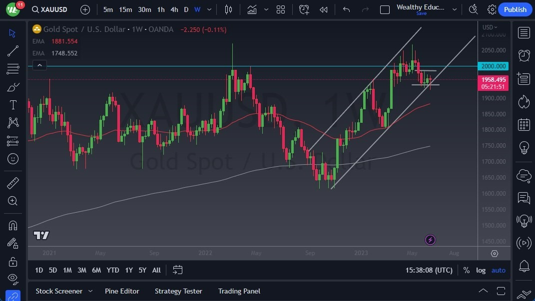 Gráfico del Pronóstico Semanal Oro Gráfico del Pronóstico Semanal Oro