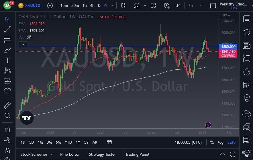 Pronóstico Semanal del Oro Pronóstico Semanal del Oro