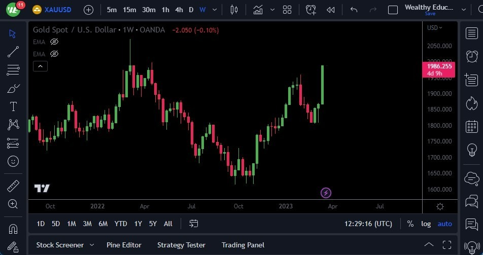 Gráfico del Semanal Oro Gráfico del Semanal Oro