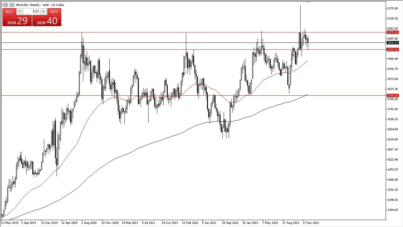 XAU/USD Hoy: Pronóstico 22/01 Gráfico | DailyForex.com XAU/USD Hoy: Pronóstico 22/01 Gráfico | DailyForex.com