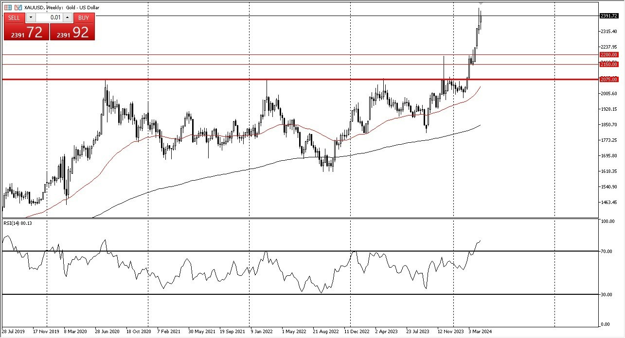 XAU/USD: Pares en Foco 22/04 Gráfico | DailyForex.com XAU/USD: Pares en Foco 22/04 Gráfico | DailyForex.com
