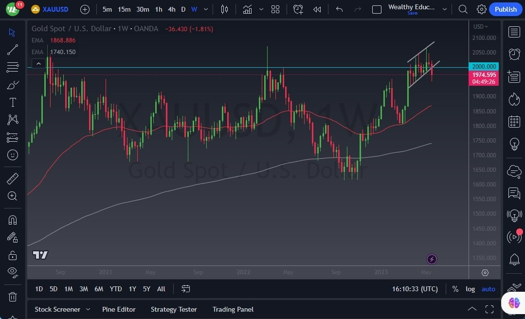 Gráfico del Pronóstico Semanal Oro Gráfico del Pronóstico Semanal Oro