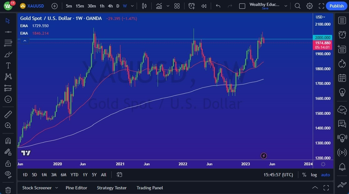 Gráfico del Pronóstico Semanal Oro Gráfico del Pronóstico Semanal Oro