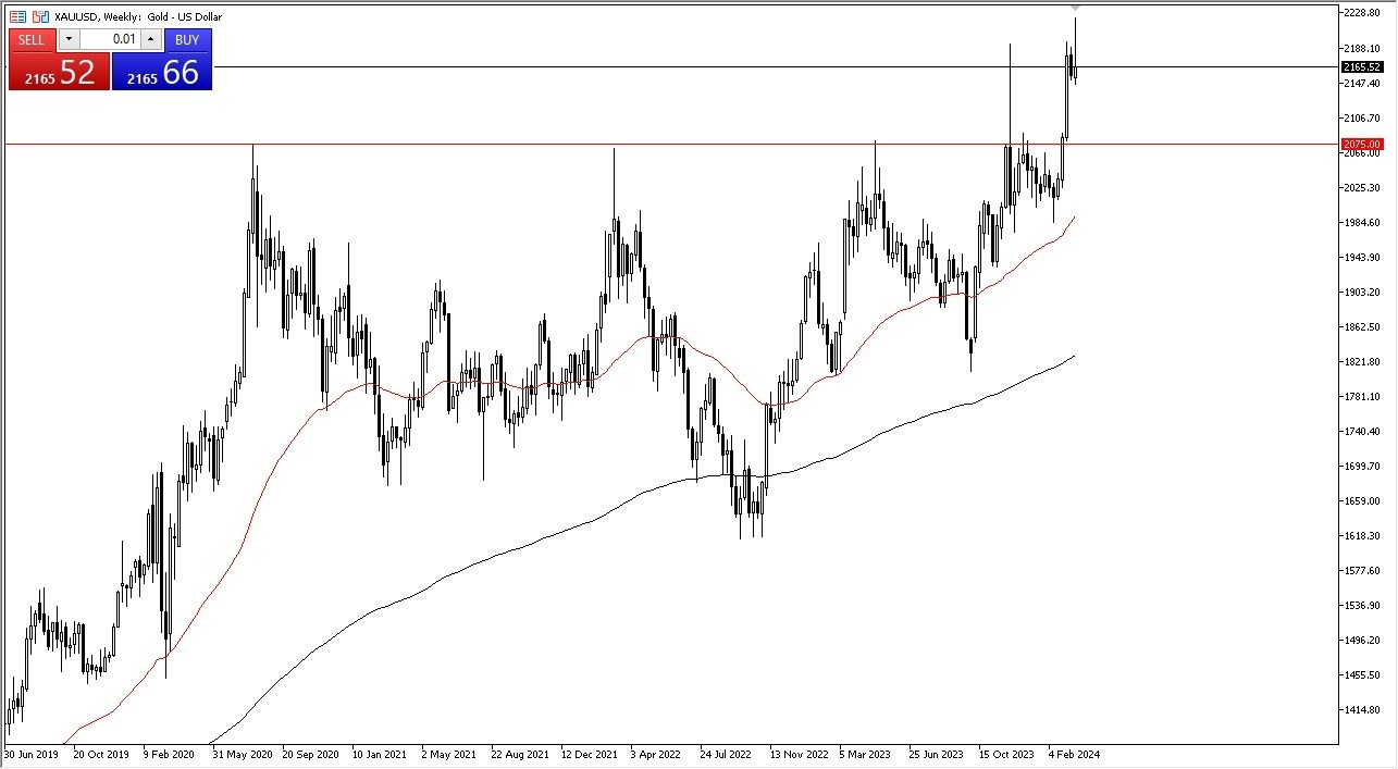 XAU/USD: Pares en Foco 25/03 Gráfico | DailyForex.com XAU/USD: Pares en Foco 25/03 Gráfico | DailyForex.com