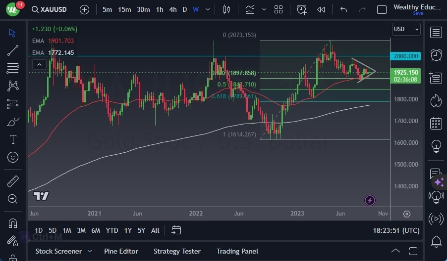 Gráfico del Pronóstico Semanal Oro Gráfico del Pronóstico Semanal Oro