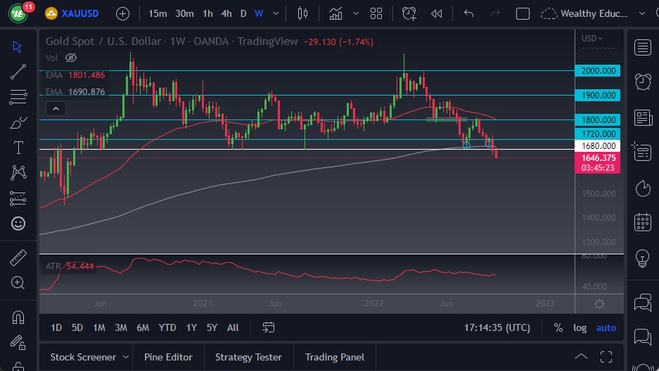Pronóstico Semanal del XUA/USS