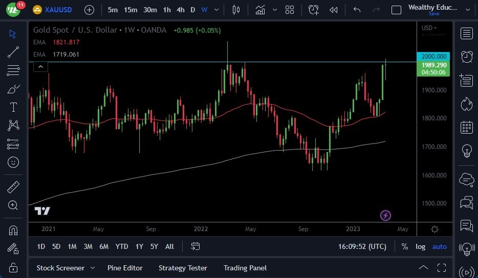 Gráfico del Pronóstico Semanal del Oro Gráfico del Pronóstico Semanal del Oro