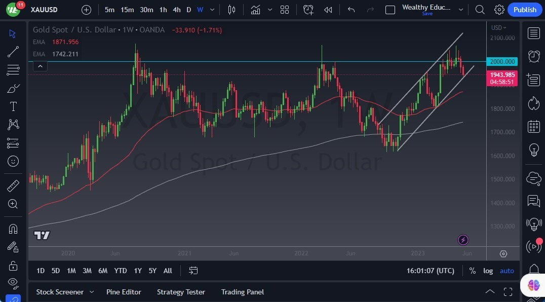 Gráfico del Pronóstico Semanal Oro Gráfico del Pronóstico Semanal Oro