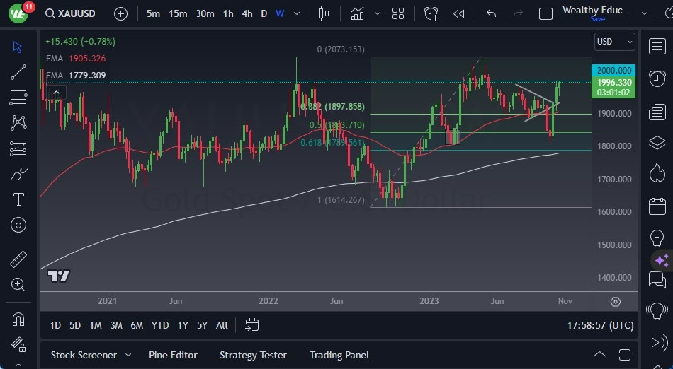 Gráfico del Pronóstico Semanal Oro Gráfico del Pronóstico Semanal Oro