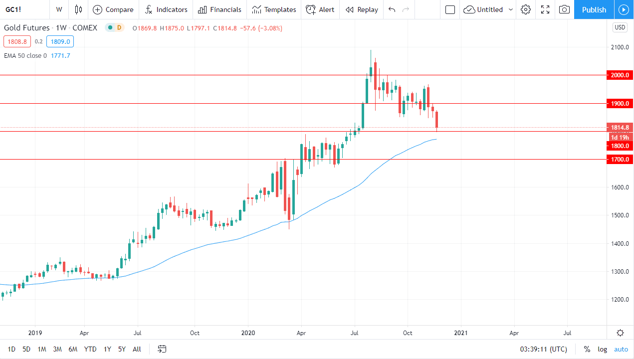 oro mensile dicembre 2020