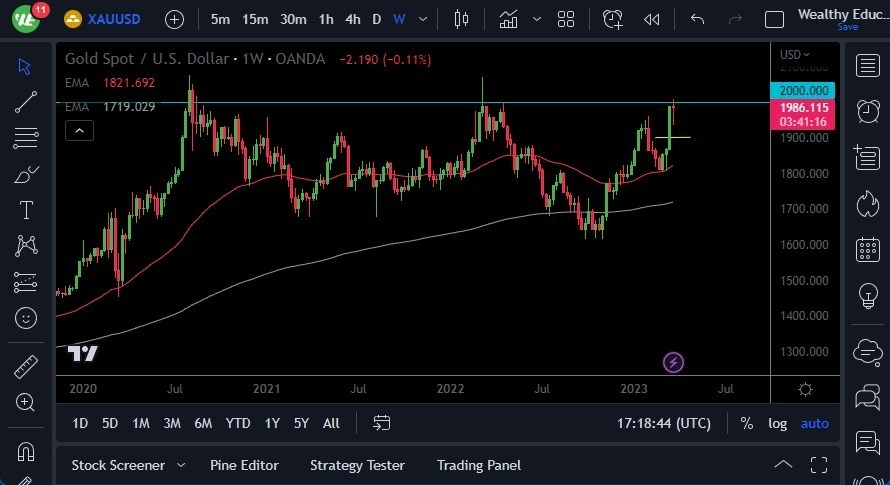Pronóstico del Oro para Abril 